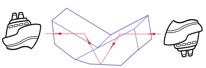 Prisma Abbe–Koenig