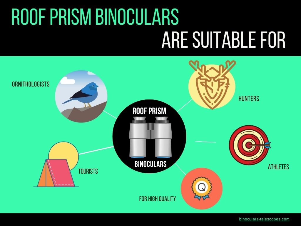roof-prism binoculars are suitable for