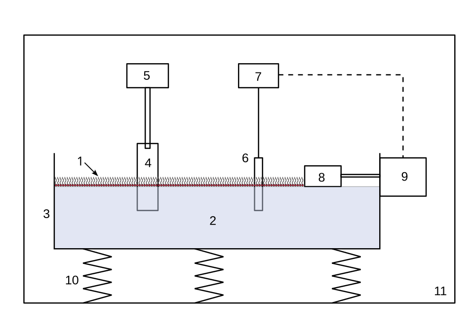 A schematic of a Langmuir Blodgett trough