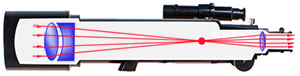 Esquema de un refractor acromático