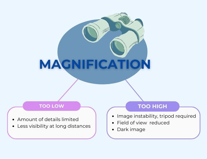 powers of binoculars Too high and little power of binoculars