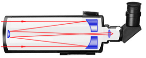 Cassegrain telescope scheme