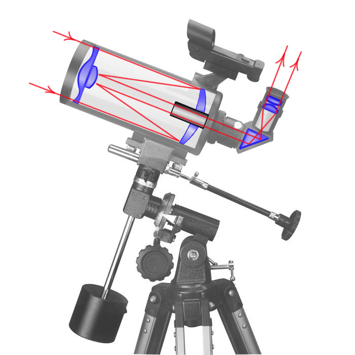 Esquema óptico de un telescopio catadióptrico
