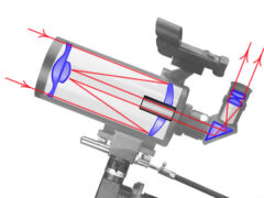 catadioptric tekescope scheme