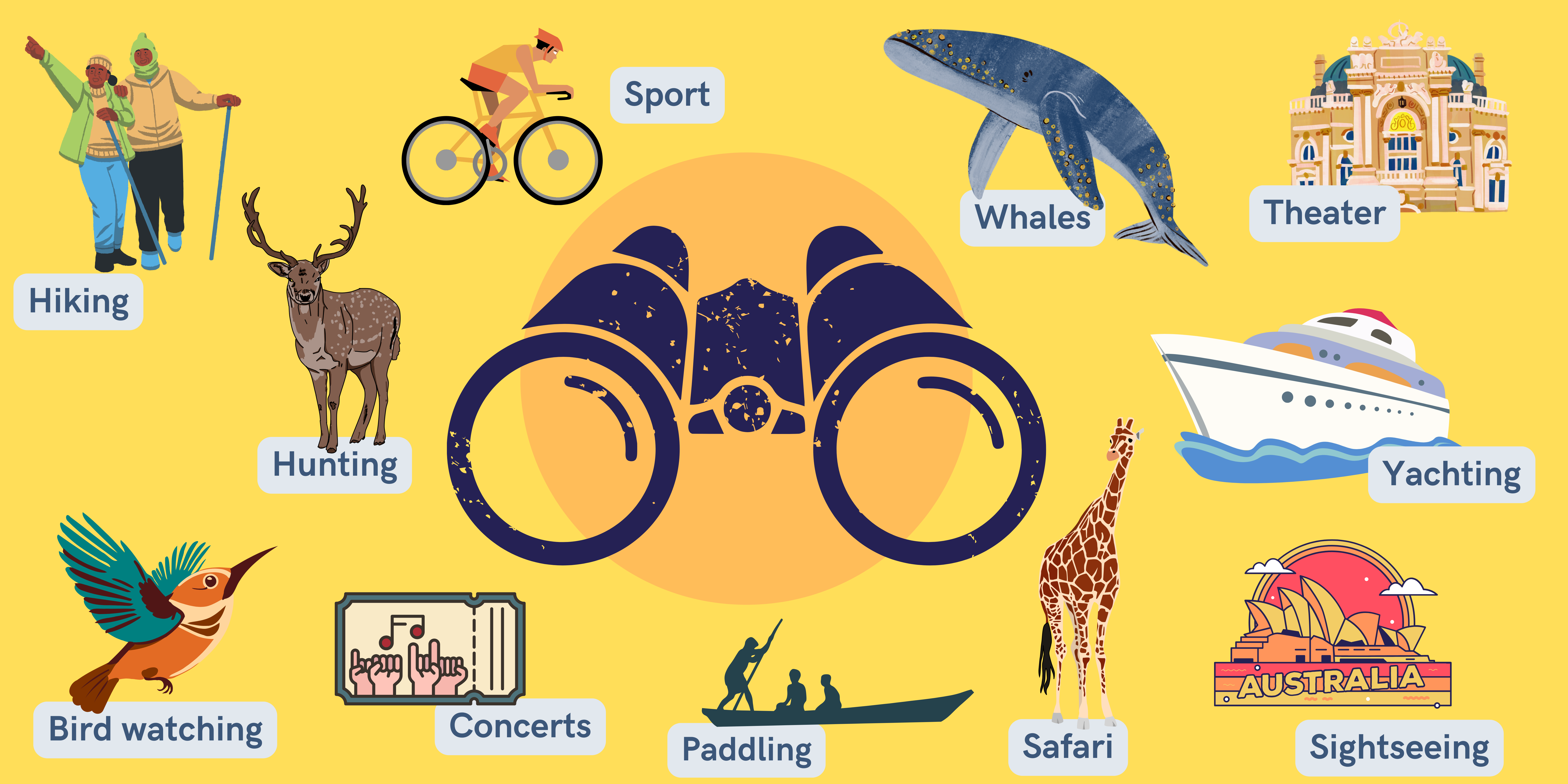 How to choose binoculars