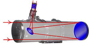 Newtonian telescope scheme