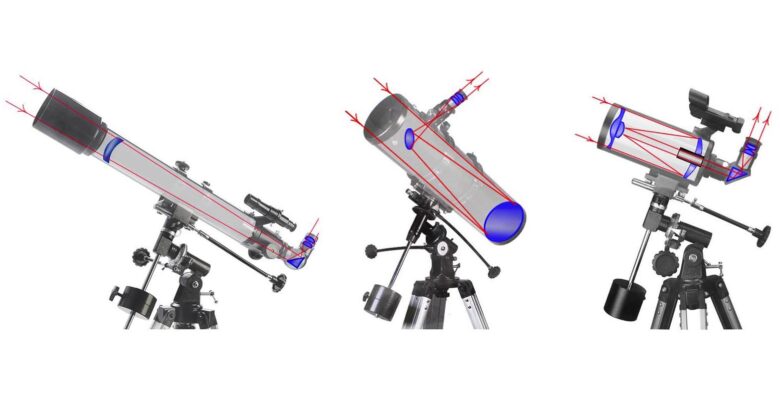 Telescopes types: optical schemes