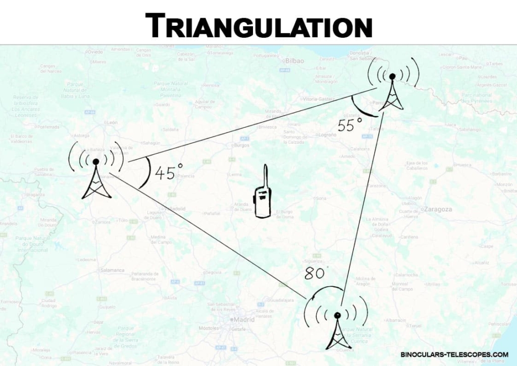 triangulation in 2 way radios