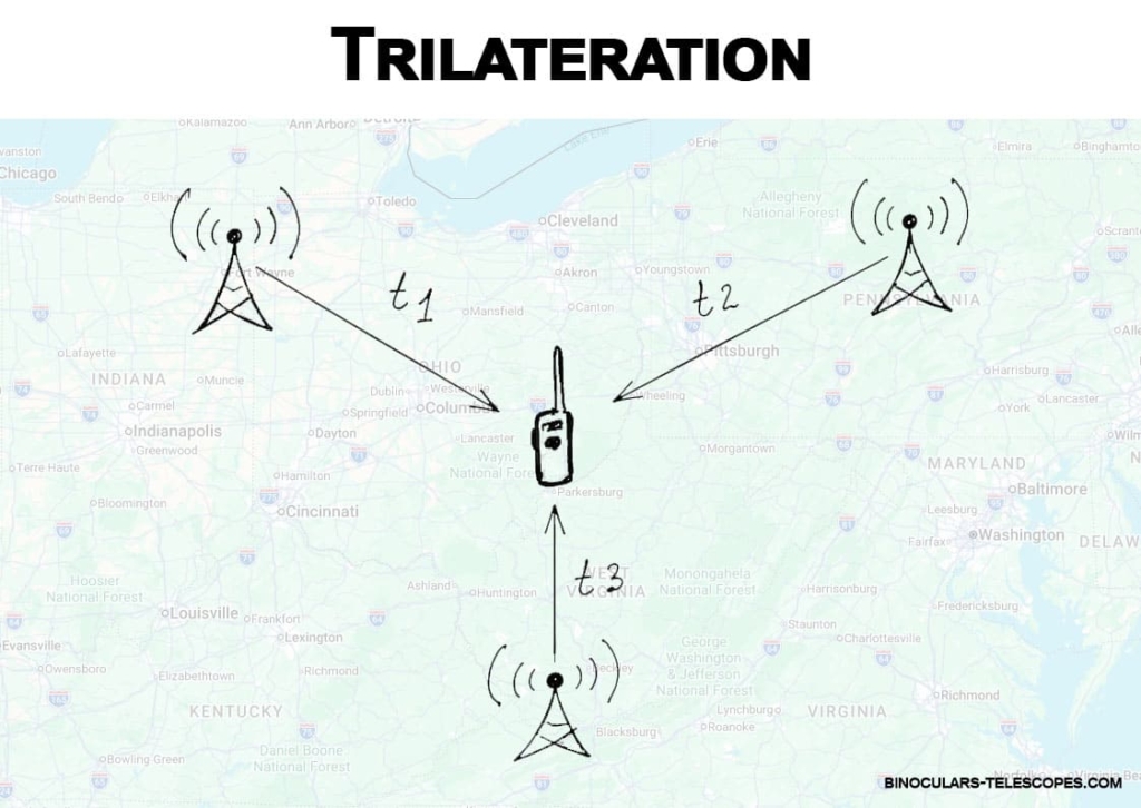 trilateration
